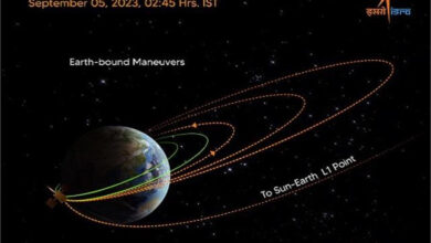 मिशन सौर को लेकर ISRO ने दी खुशखबरी, सूर्य की तरफ एक कदम और आगे बढ़ा आदित्य-L1