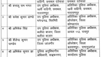 डीएसपी स्तर के 21 अधिकारियों का तबादला, मचा हड़कंप