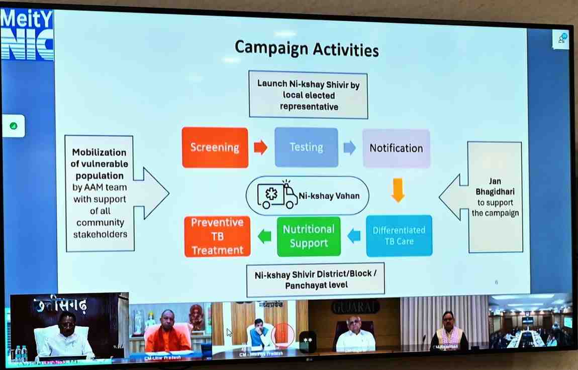 छत्तीसगढ़ में ’टीबी मुक्त भारत अभियान’ पूरी मुस्तैदी से हो रहा है संचालित: मुख्यमंत्री विष्णु देव साय