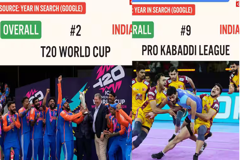 Google पर 2024 में भारतीयों ने सबसे ज्यादा सर्च किया IPL, मूवी में स्त्री 2 टॉप पर Google पर 2024 में भारतीयों ने सबसे ज्यादा सर्च किया IPL, मूवी में स्त्री 2 टॉप पर