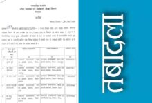 प्रदेश के 9 फूड सेफ्टी अधिकारी के तबादले, देवेंद्र दुबे का जबलपुर तबादला, पंकज श्रीवास्तव संभालेंगे भोपाल का प्रभार