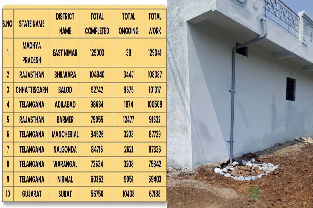 जल संचय करने वाले जिलों में देश में खंडवा बना नंबर वन जल संचय करने वाले जिलों में देश में खंडवा बना नंबर वन