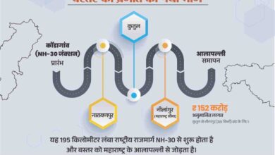 नक्सल प्रभावित क्षेत्रों में विकास की गति तेज करने के लिए सरकार सतत प्रयासरत – मुख्यमंत्री साय नक्सल प्रभावित क्षेत्रों में विकास की गति तेज करने के लिए सरकार सतत प्रयासरत – मुख्यमंत्री साय