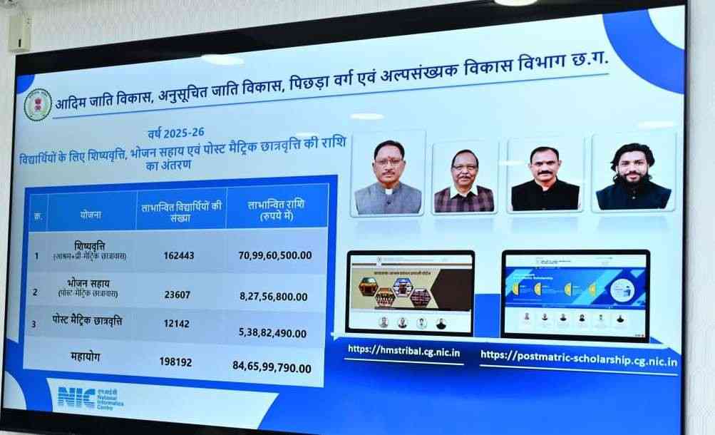 मुख्यमंत्री ने 1.98 लाख विद्यार्थियों के खाते में 84.66 करोड़ रूपए की शिष्यवृत्ति एवं छात्रवृति ऑनलाईन अंतरित की मुख्यमंत्री ने 1.98 लाख विद्यार्थियों के खाते में 84.66 करोड़ रूपए की शिष्यवृत्ति एवं छात्रवृति ऑनलाईन अंतरित की