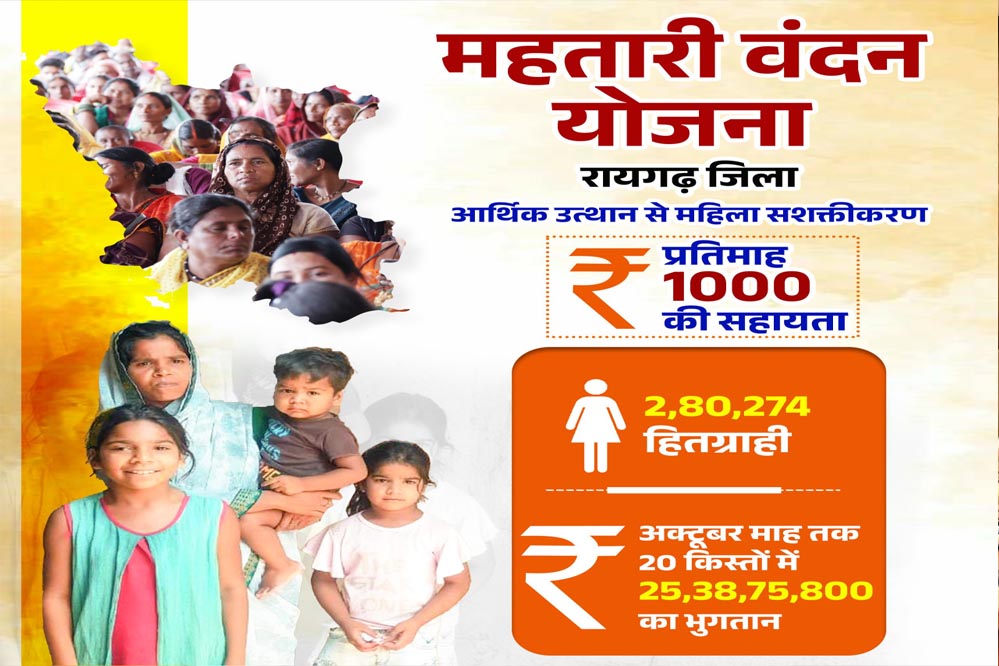 रायपुर : हर महीने एक हजार रुपए बन रहा आत्मनिर्भरता का आधार