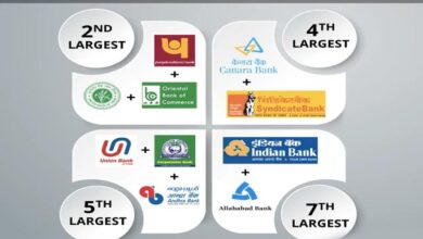 बैंकों के बड़े विलय की तैयारी: केंद्र जल्द कर सकती है 6 और बैंकों का एकीकरण