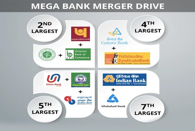 बैंकों के बड़े विलय की तैयारी: केंद्र जल्द कर सकती है 6 और बैंकों का एकीकरण बैंकों के बड़े विलय की तैयारी: केंद्र जल्द कर सकती है 6 और बैंकों का एकीकरण