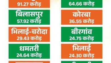 छत्तीसगढ़ के शहरों को आधुनिक, सुंदर और जीवंत बनाने की प्रभावी योजना – मुख्यमंत्री विष्णु देव साय