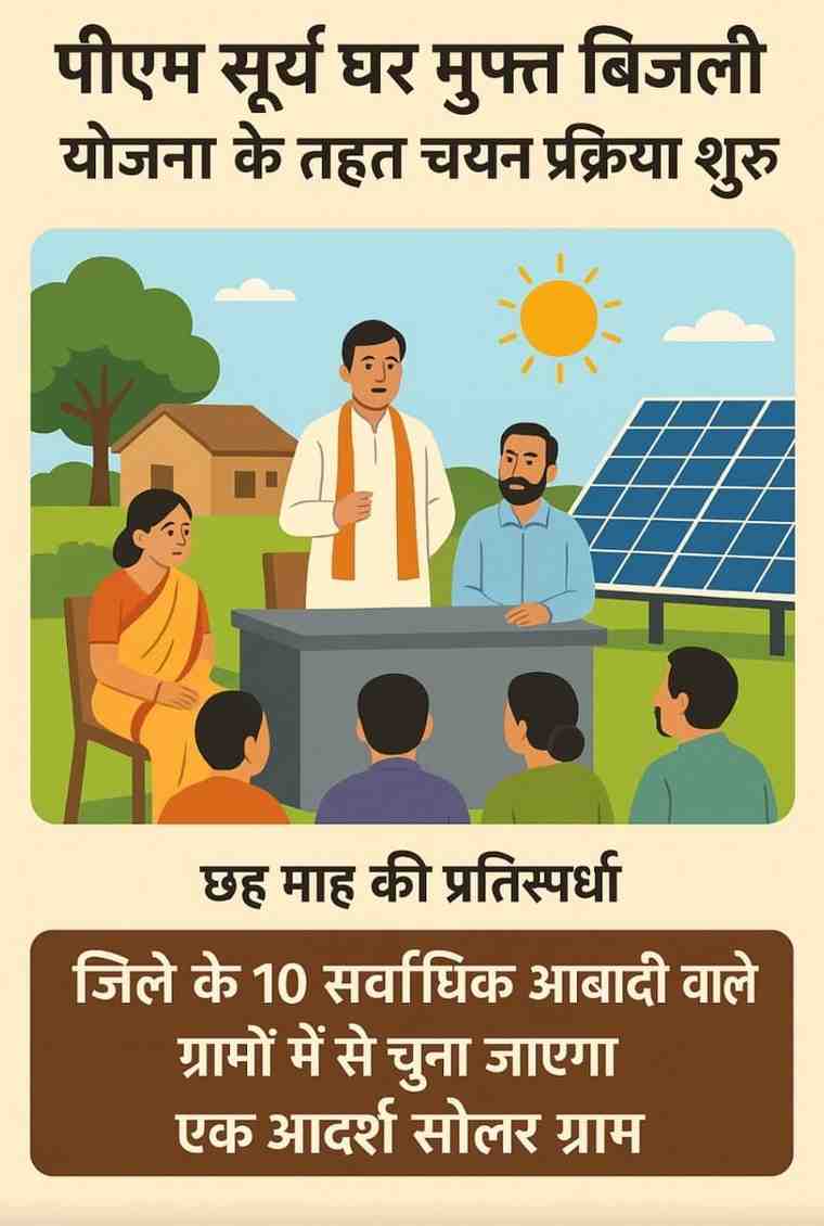 पी.एम. सूर्य घर मुफ्त बिजली योजना के तहत रायगढ़ का एक ग्राम बनेगा ‘सोलर मॉडल विलेज’