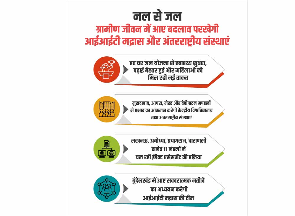 नल से जल : ग्रामीण जीवन में आए बदलाव परखेंगे विवि, आईआईटी मद्रास और अंतरराष्ट्रीय संस्थाएं