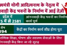 मुख्यमंत्री योगी आदित्यनाथ के नेतृत्व में आंगनवाड़ी केंद्र भवनों के निर्माण में आई तेज़ी