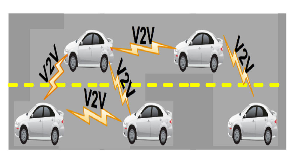 सड़क पर आपस में बात करेंगी गाड़ियां, हादसों पर लगेगा ब्रेक! सरकार ला रही है V2V टेक्नोलॉजी