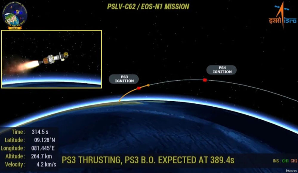 इसरो मिशन को बड़ा झटका, ऑर्बिट में तैनात नहीं हो पाया ‘अन्वेषा’, दिशा से भटका रॉकेट