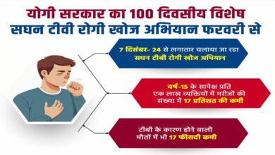 योगी सरकार का 100 दिवसीय विशेष सघन टीबी रोगी खोज अभियान फरवरी से