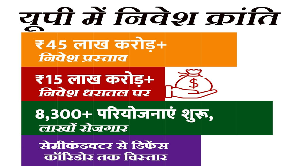 प्रदेश में निवेश के नए युग का आगाज, एमओयू से ग्राउंड ब्रेकिंग तक ऐतिहासिक प्रगति