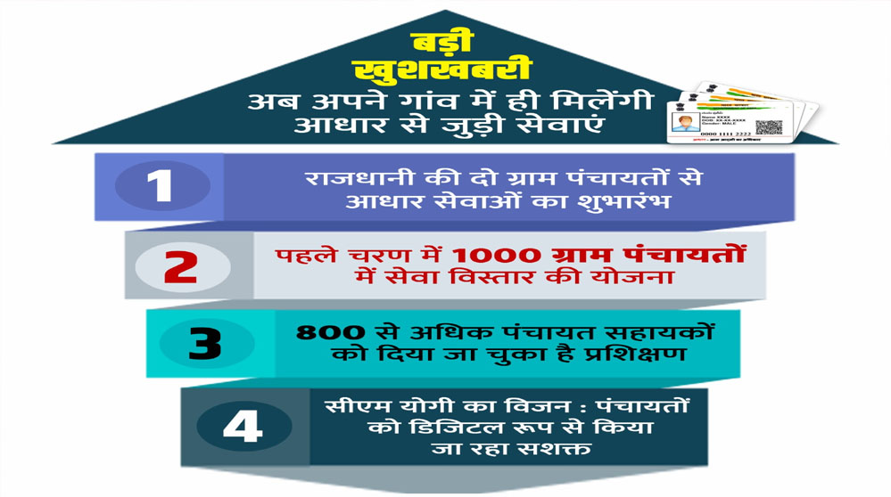 अयोध्या के 87 गो-आश्रय स्थलों में सीसीटीवी से 24 घंटे निगरानी, योगी आदित्यनाथ सरकार की पहल