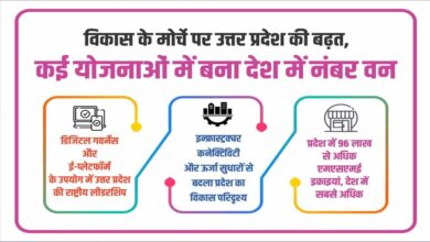 विकास के मोर्चे पर उत्तर प्रदेश की बढ़त, कई योजनाओं में बना देश में नंबर वन विकास के मोर्चे पर उत्तर प्रदेश की बढ़त, कई योजनाओं में बना देश में नंबर वन