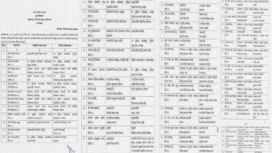 मध्य प्रदेश में ताबड़तोड़ तबादले, डीएसपी-एसडीओपी रैंक के 64 अधिकारियों के ट्रांसफर मध्य प्रदेश में ताबड़तोड़ तबादले, डीएसपी-एसडीओपी रैंक के 64 अधिकारियों के ट्रांसफर
