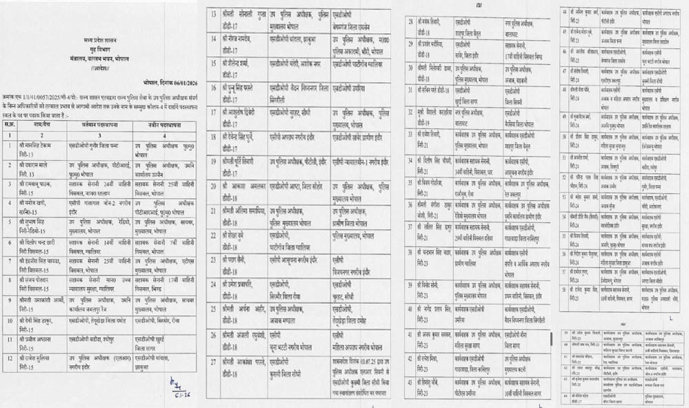 मध्य प्रदेश में ताबड़तोड़ तबादले, डीएसपी-एसडीओपी रैंक के 64 अधिकारियों के ट्रांसफर