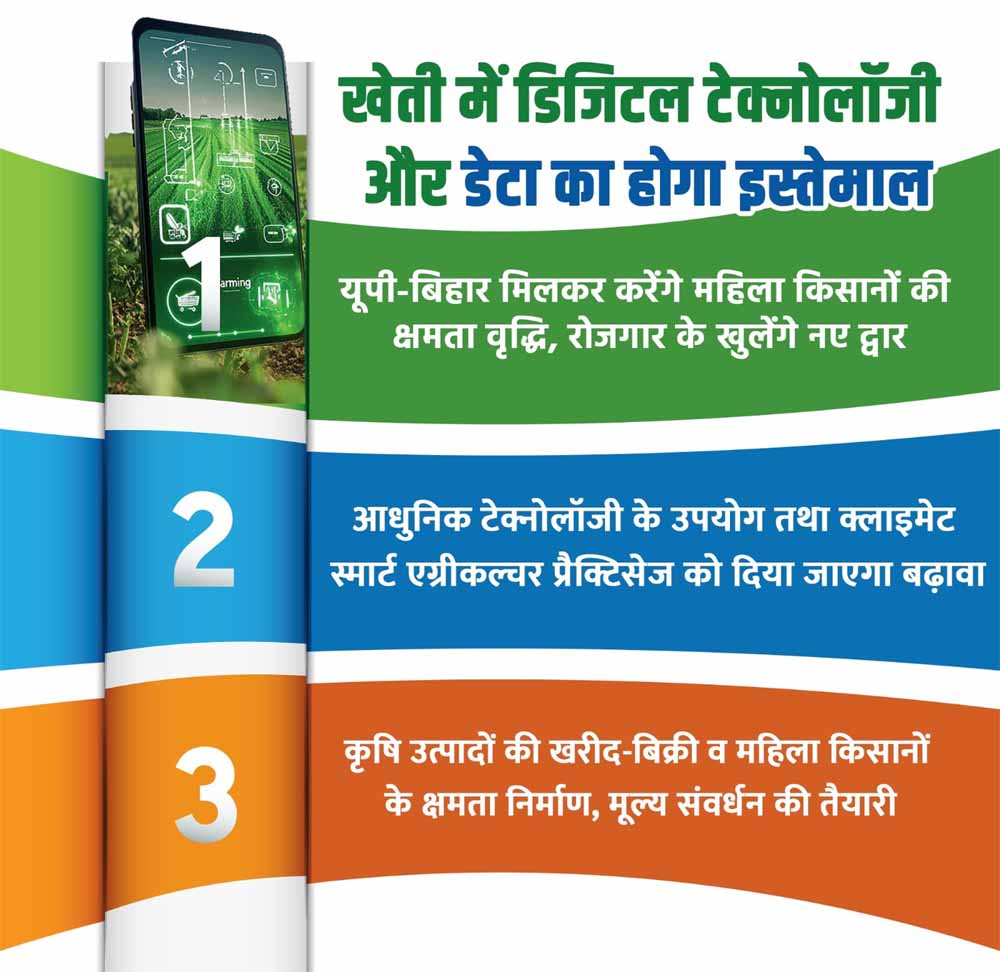 खेती में डिजिटल टेक्नोलॉजी व डेटा का होगा इस्तेमाल खेती में डिजिटल टेक्नोलॉजी व डेटा का होगा इस्तेमाल