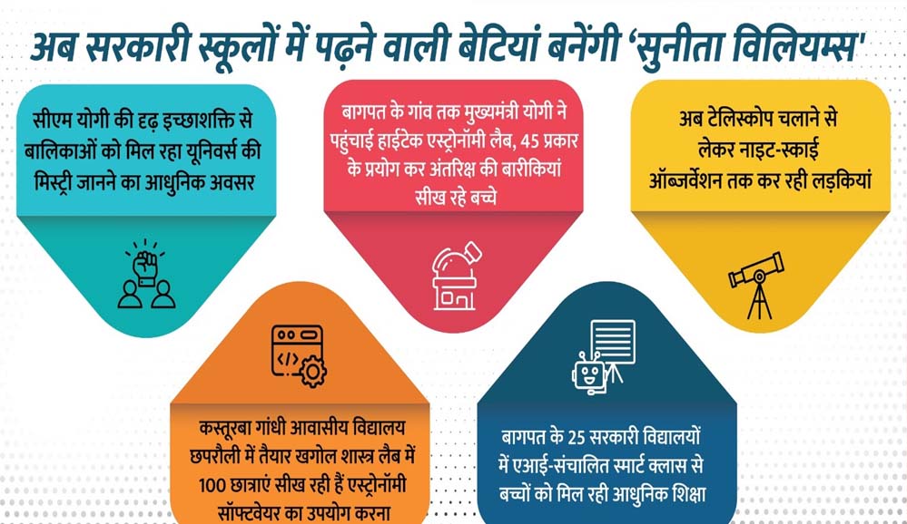 प्राथमिक स्वास्थ्य ढांचे को किया मजबूत तो बीमारू से बना उत्तम प्रदेश