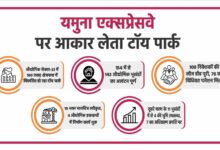 यमुना एक्सप्रेसवे पर तेजी से आकार ले रहा टॉय पार्क, 154 में से 143 प्लॉट आवंटित