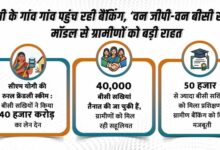 बीसी सखियों ने किया 40 हजार करोड़ का लेन-देन