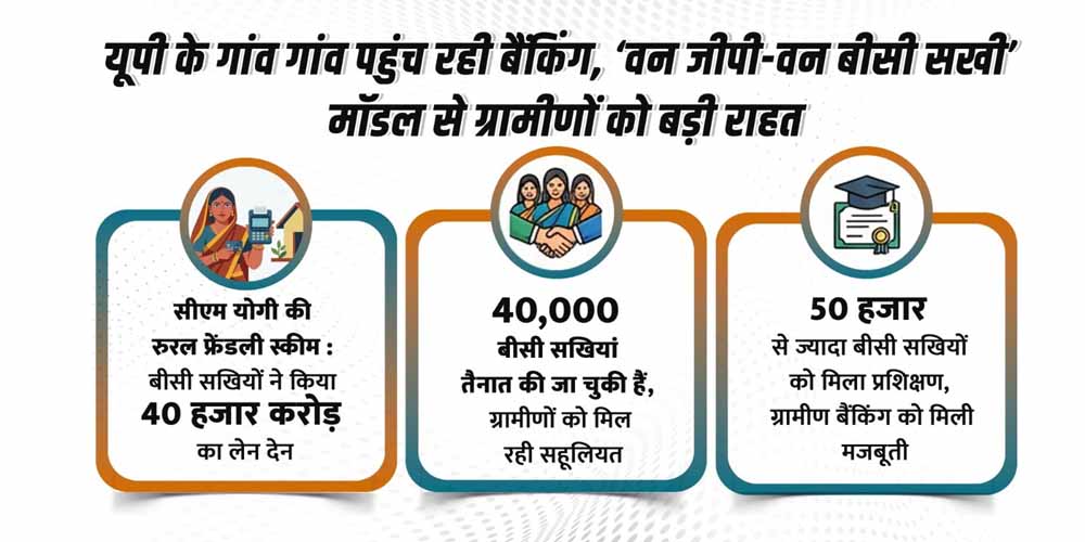 बीसी सखियों ने किया 40 हजार करोड़ का लेन-देन