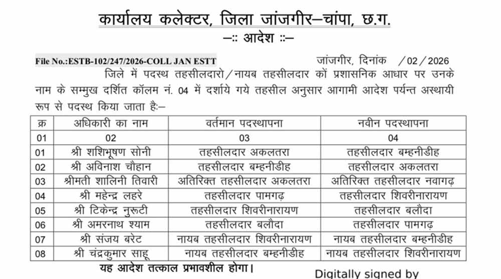 जांजगीर-चांपा जिले में पदस्थ तहसीलदार, नायब तहसीलदारों का नवीन पदस्थापना