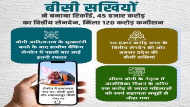 बीसी सखियों ने बनाया रिकॉर्ड, 45 हजार करोड़ का किया वित्तीय लेनदेन, कमीशन में मिले 120 करोड़