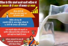 आजीविका के लिए संघर्ष करने वाली महिला ने दुग्ध उत्पादन से दो साल में कमाए 67 लाख