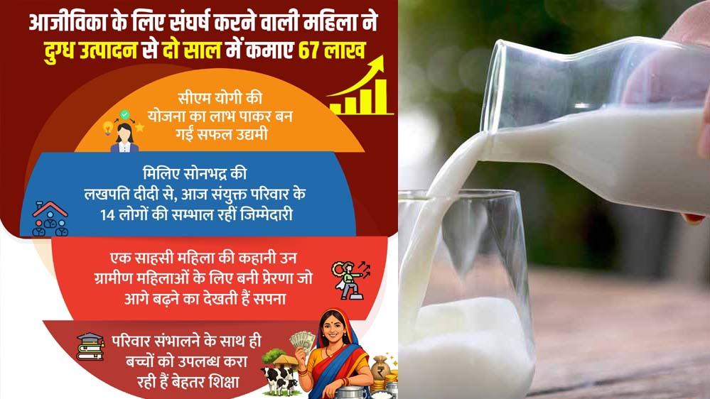 आजीविका के लिए संघर्ष करने वाली महिला ने दुग्ध उत्पादन से दो साल में कमाए 67 लाख आजीविका के लिए संघर्ष करने वाली महिला ने दुग्ध उत्पादन से दो साल में कमाए 67 लाख