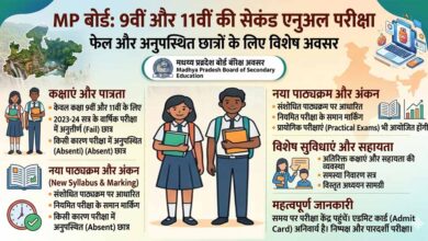 MP Board: 9वीं-11वीं की सेकंड एनुअल परीक्षा का शेड्यूल जारी, फेल और अनुपस्थित छात्रों को मिला दूसरा मौका