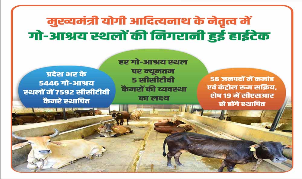देश भर के 5446 गो-आश्रय स्थलों में लगाए गए 7592 सीसीटीवी कैमरे