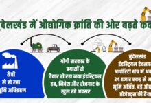 बुंदेलखंड में औद्योगिक क्रांति की ओर बढ़ते कदम, तेजी से हो रहा भूमि अधिग्रहण