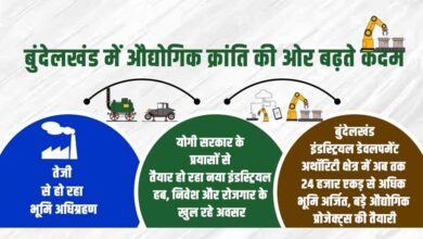 बुंदेलखंड में औद्योगिक क्रांति की ओर बढ़ते कदम, तेजी से हो रहा भूमि अधिग्रहण