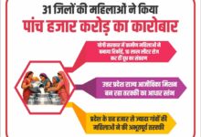 31 जिलों की महिलाओं ने किया पांच हजार करोड़ का दूध का कारोबार