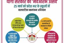 नवआरंभ उत्सव: 25 मार्च को प्रदेश भर के स्कूलों में बालवाटिका नामांकन अभियान
