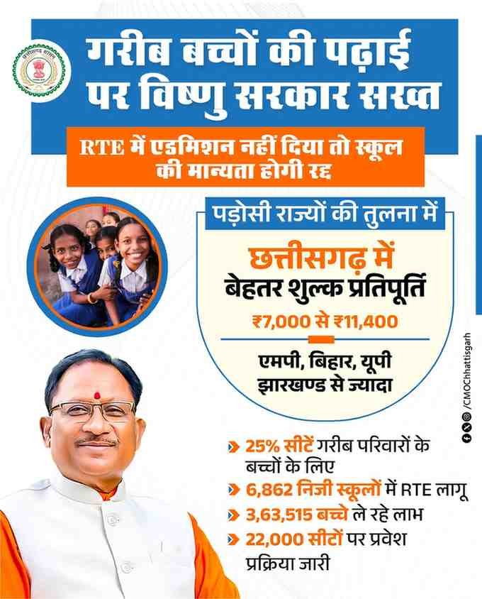 आर.टी.ई. के तहत प्रवेश न देने वाले निजी विद्यालयों की मान्यता होगी रद्द आर.टी.ई. के तहत प्रवेश न देने वाले निजी विद्यालयों की मान्यता होगी रद्द