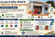 50 हजार से अधिक परिवारों के ‘अपना घर’का सपना हुआ साकार,बिलासपुर जिला ने रचा इतिहास
