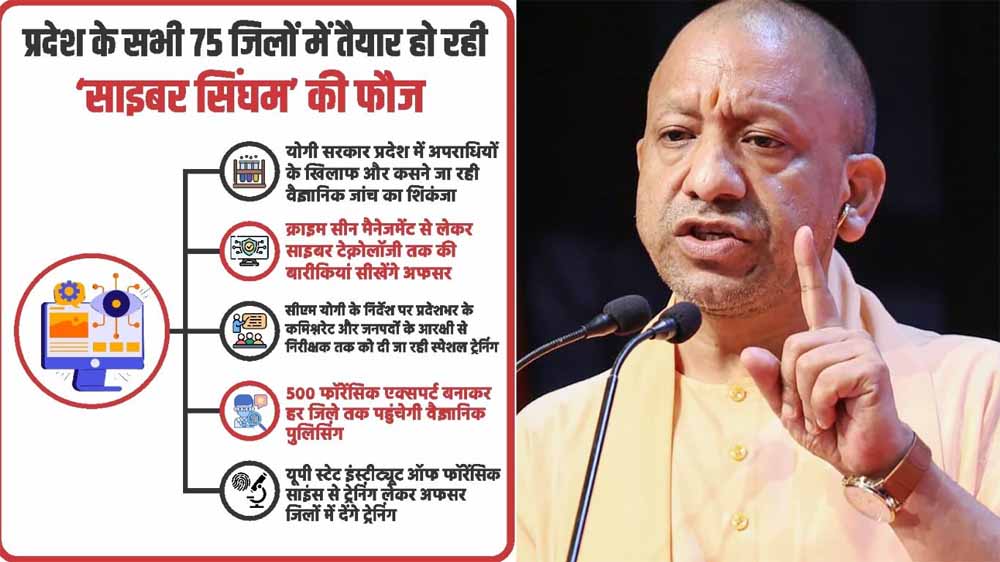 प्रदेश के सभी 75 जिलों में तैयार हो रही ‘साइबर सिंघम’ की फौज प्रदेश के सभी 75 जिलों में तैयार हो रही ‘साइबर सिंघम’ की फौज