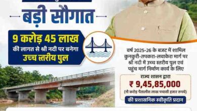 मुख्यमंत्री विष्णुदेव साय की बड़ी सौगात: जशपुर में श्री नदी पर बनेगा उच्च स्तरीय पुल, तीन राज्यों की कनेक्टिविटी होगी मजबूत मुख्यमंत्री विष्णुदेव साय की बड़ी सौगात: जशपुर में श्री नदी पर बनेगा उच्च स्तरीय पुल, तीन राज्यों की कनेक्टिविटी होगी मजबूत