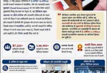 “ई-ऑफिस का विस्तार: छत्तीसगढ़ की प्रशासनिक कार्यसंस्कृति में डिजिटल क्रांति का आगाज”
