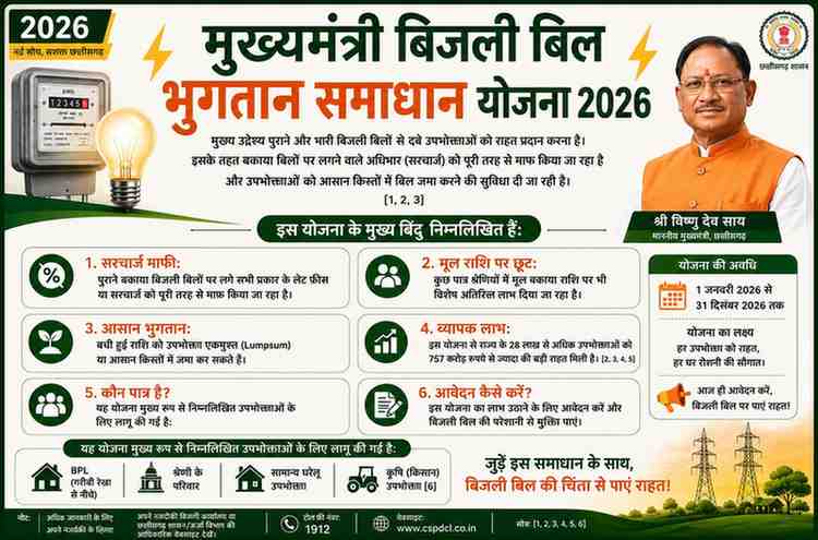 मुख्यमंत्री बिजली बिल भुगतान समाधान योजना 2026,आम उपभोक्ताओं के लिए बड़ी राहत, आसान हुआ पुराने बिजली बिलों का भुगतान मुख्यमंत्री बिजली बिल भुगतान समाधान योजना 2026,आम उपभोक्ताओं के लिए बड़ी राहत, आसान हुआ पुराने बिजली बिलों का भुगतान