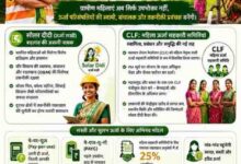 ऊर्जा आत्मनिर्भरता की ओर छत्तीसगढ़ का ऐतिहासिक कदम,महिलाओं के नेतृत्व में संचालित होगी ‘द्वीप्ति योजना’