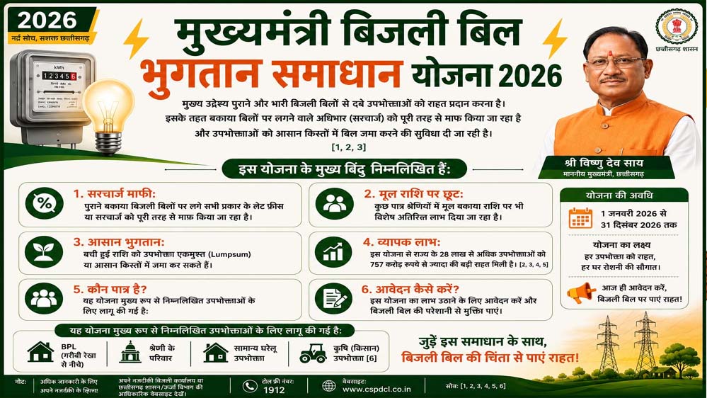 मुख्यमंत्री बिजली बिल भुगतान समाधान योजना 2026: आम उपभोक्ताओं को बड़ी राहत, आसान हुआ बकाया बिल जमा करना