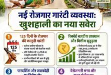विकसित भारत-जी राम जी अधिनियम 2025,ग्रामीण छत्तीसगढ़ के सशक्तिकरण का नया अध्याय