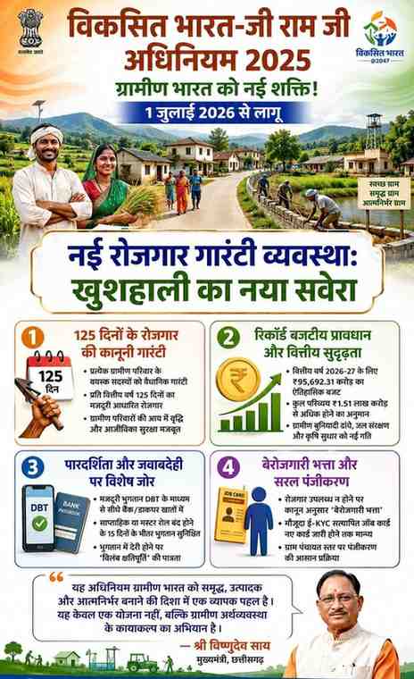 विकसित भारत-जी राम जी अधिनियम 2025,ग्रामीण छत्तीसगढ़ के सशक्तिकरण का नया अध्याय विकसित भारत-जी राम जी अधिनियम 2025,ग्रामीण छत्तीसगढ़ के सशक्तिकरण का नया अध्याय
