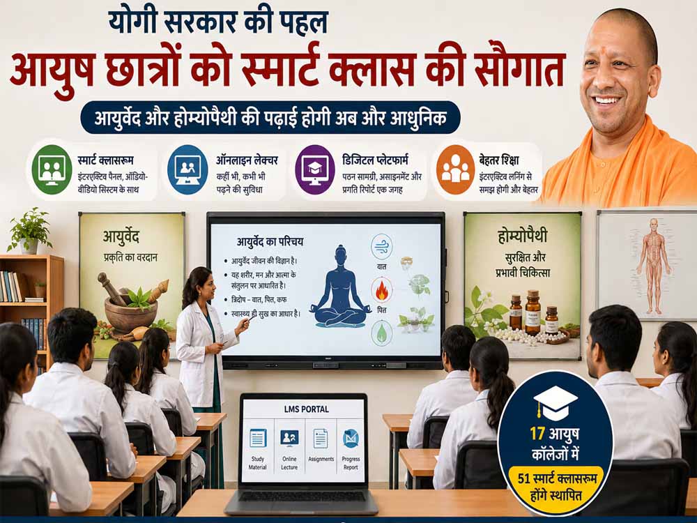 योगी सरकार देगी आयुष छात्रों को स्मार्ट क्लास की सौगात, स्मार्ट होगी आयुर्वेद और होम्योपैथी की पढ़ाई योगी सरकार देगी आयुष छात्रों को स्मार्ट क्लास की सौगात, स्मार्ट होगी आयुर्वेद और होम्योपैथी की पढ़ाई