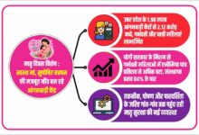 स्वस्थ मां, सुपोषित बचपन की मजबूत नींव बन रहे आंगनवाड़ी केंद्र